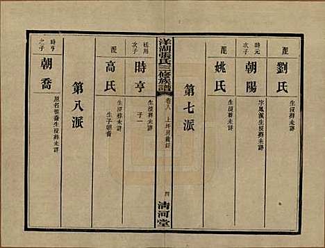 湖南[张姓] 洋湖张氏三修族谱 — 民国二十六年年(1937)_八.pdf