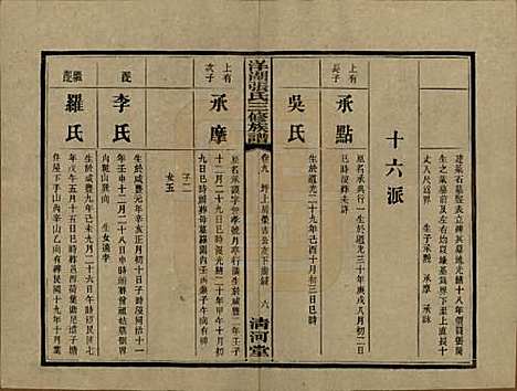 湖南[张姓] 洋湖张氏三修族谱 — 民国二十六年年(1937)_九.pdf