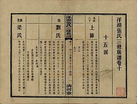 湖南[张姓] 洋湖张氏三修族谱 — 民国二十六年年(1937)_十.pdf