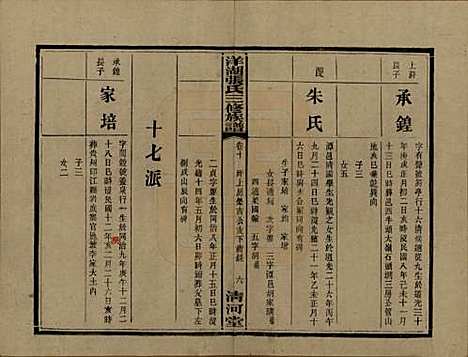 湖南[张姓] 洋湖张氏三修族谱 — 民国二十六年年(1937)_十.pdf