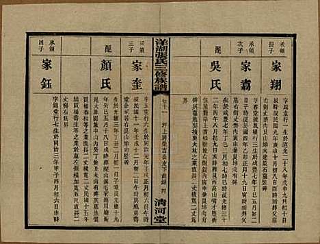 湖南[张姓] 洋湖张氏三修族谱 — 民国二十六年年(1937)_十一.pdf