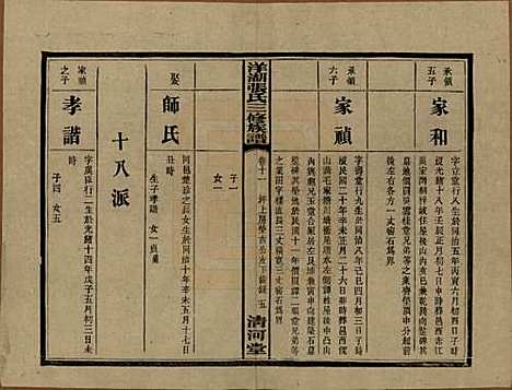 湖南[张姓] 洋湖张氏三修族谱 — 民国二十六年年(1937)_十一.pdf