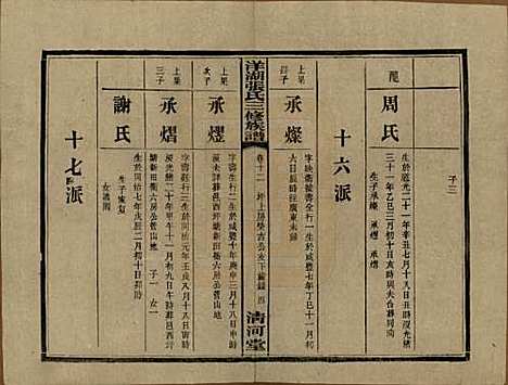 湖南[张姓] 洋湖张氏三修族谱 — 民国二十六年年(1937)_十二.pdf