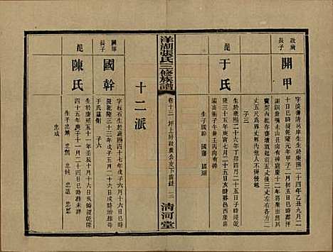 湖南[张姓] 洋湖张氏三修族谱 — 民国二十六年年(1937)_十三.pdf