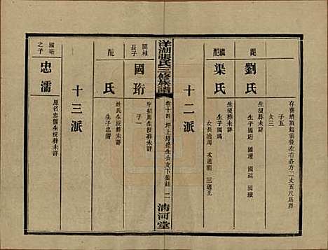 湖南[张姓] 洋湖张氏三修族谱 — 民国二十六年年(1937)_十四.pdf