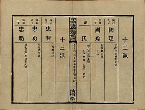 湖南[张姓] 洋湖张氏三修族谱 — 民国二十六年年(1937)_十四.pdf