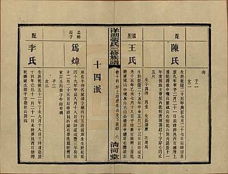 湖南[张姓] 洋湖张氏三修族谱 — 民国二十六年年(1937)_十四.pdf