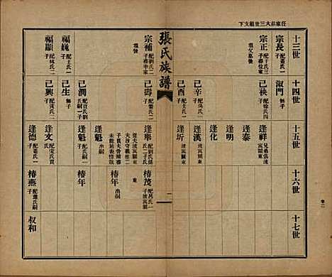 山东[张姓] 张氏族谱 — 民国二十年(1931)_二.pdf