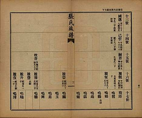 山东[张姓] 张氏族谱 — 民国二十年(1931)_二.pdf