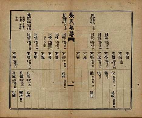 山东[张姓] 张氏族谱 — 民国二十年(1931)_二.pdf