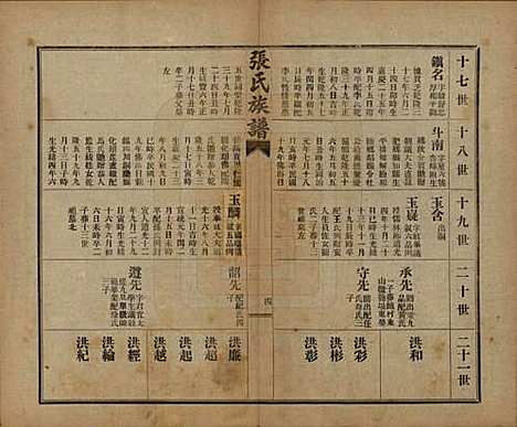 山东[张姓] 张氏族谱 — 民国二十年(1931)_七.pdf