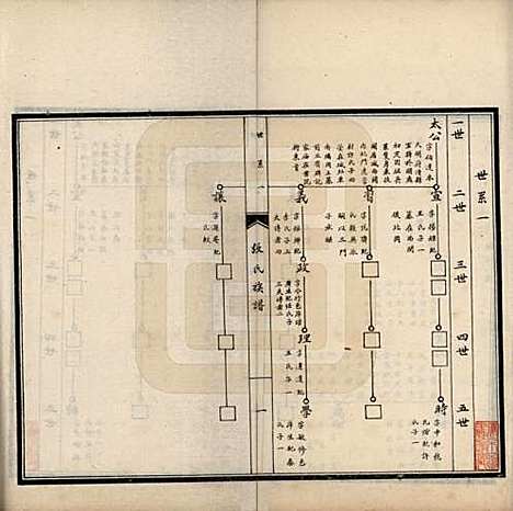 河南[张姓] 扶沟县张氏族谱 — 民国二十年（1931）_一.pdf