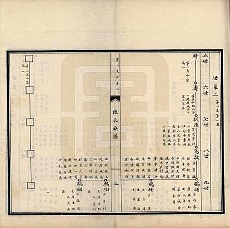 河南[张姓] 扶沟县张氏族谱 — 民国二十年（1931）_一.pdf