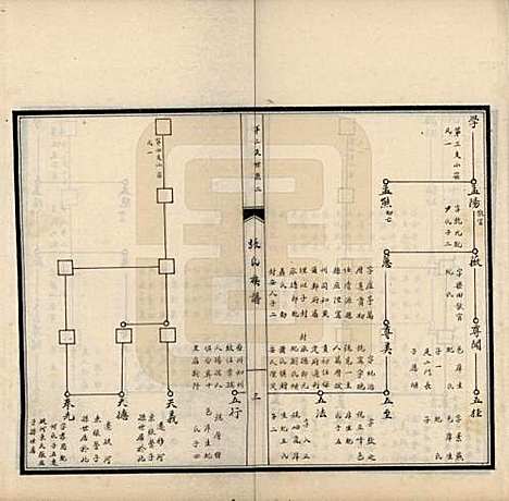 河南[张姓] 扶沟县张氏族谱 — 民国二十年（1931）_一.pdf