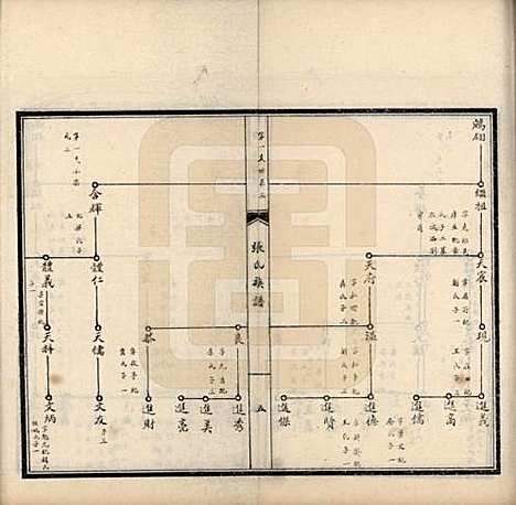 河南[张姓] 扶沟县张氏族谱 — 民国二十年（1931）_一.pdf