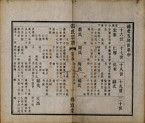 江苏[张姓] 张氏宗谱十卷 — 民国九年（1920）_五.pdf