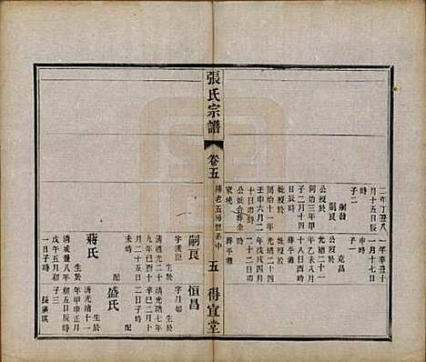 江苏[张姓] 张氏宗谱十卷 — 民国九年（1920）_五.pdf