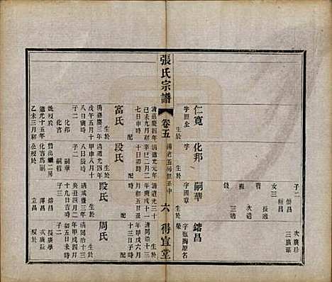 江苏[张姓] 张氏宗谱十卷 — 民国九年（1920）_五.pdf