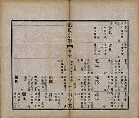 江苏[张姓] 张氏宗谱十卷 — 民国九年（1920）_六.pdf