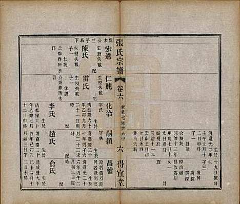 江苏[张姓] 张氏宗谱十卷 — 民国九年（1920）_六.pdf