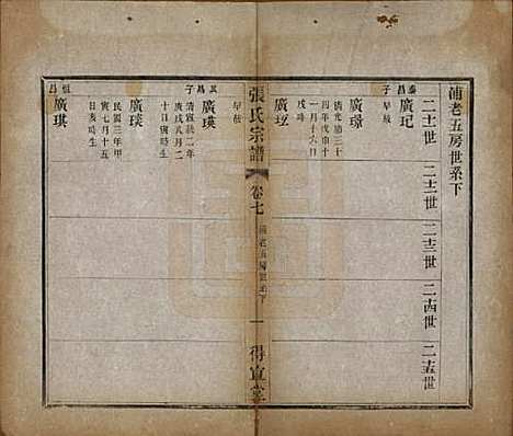 江苏[张姓] 张氏宗谱十卷 — 民国九年（1920）_七.pdf