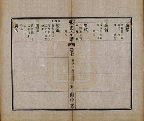 江苏[张姓] 张氏宗谱十卷 — 民国九年（1920）_七.pdf