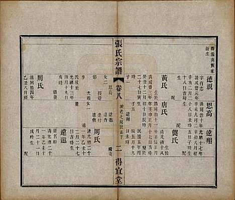 江苏[张姓] 张氏宗谱十卷 — 民国九年（1920）_八.pdf