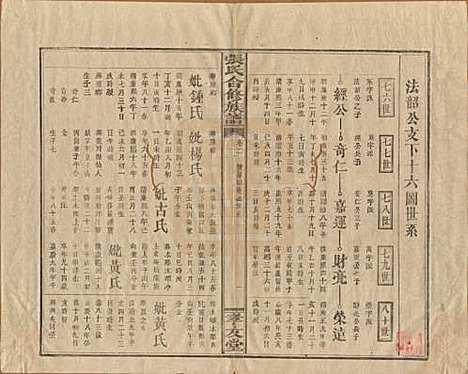 福建[张姓] 张氏合修族谱 — 民国三年(1914)_二.pdf