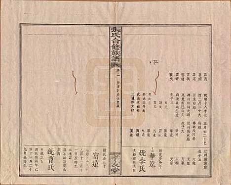 福建[张姓] 张氏合修族谱 — 民国三年(1914)_二.pdf