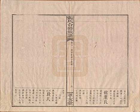 福建[张姓] 张氏合修族谱 — 民国三年(1914)_二.pdf