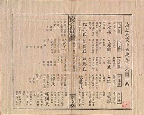 福建[张姓] 张氏合修族谱 — 民国三年(1914)_三.pdf