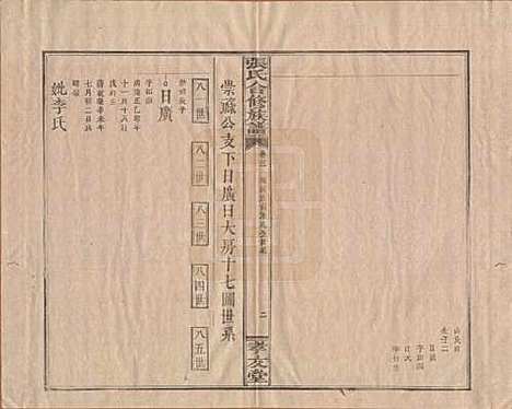 福建[张姓] 张氏合修族谱 — 民国三年(1914)_三.pdf