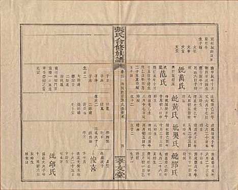 福建[张姓] 张氏合修族谱 — 民国三年(1914)_三.pdf