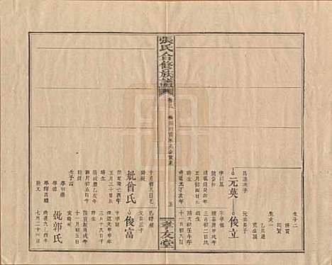 福建[张姓] 张氏合修族谱 — 民国三年(1914)_三.pdf