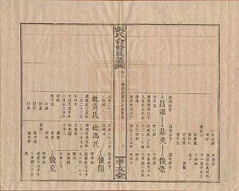 福建[张姓] 张氏合修族谱 — 民国三年(1914)_三.pdf