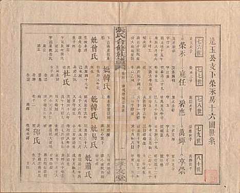 福建[张姓] 张氏合修族谱 — 民国三年(1914)_四.pdf