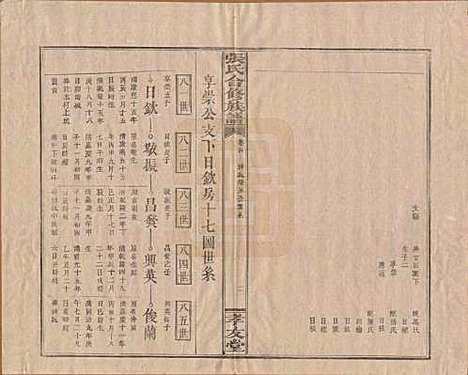 福建[张姓] 张氏合修族谱 — 民国三年(1914)_四.pdf