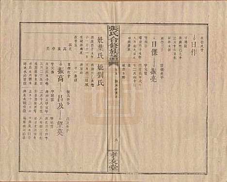 福建[张姓] 张氏合修族谱 — 民国三年(1914)_五.pdf