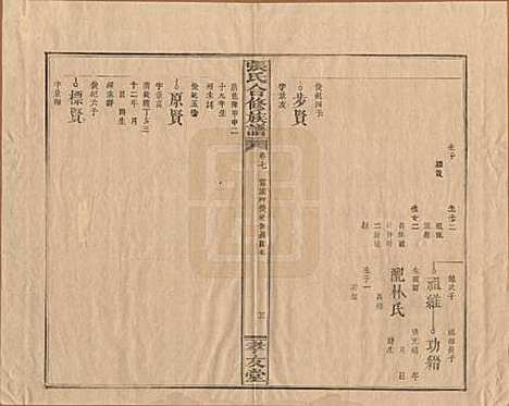 福建[张姓] 张氏合修族谱 — 民国三年(1914)_七.pdf