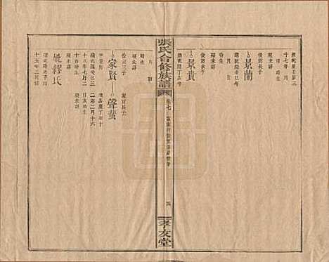 福建[张姓] 张氏合修族谱 — 民国三年(1914)_七.pdf