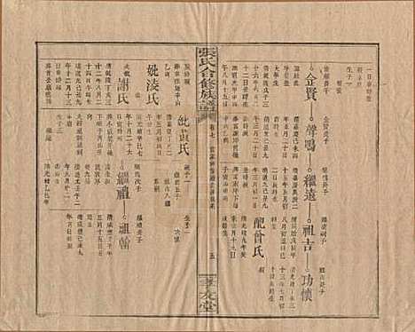 福建[张姓] 张氏合修族谱 — 民国三年(1914)_七.pdf