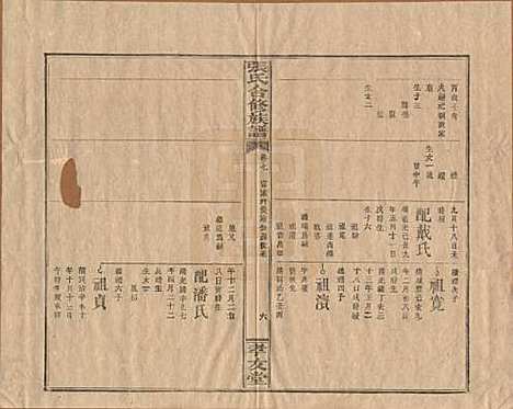 福建[张姓] 张氏合修族谱 — 民国三年(1914)_七.pdf