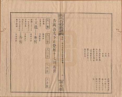 福建[张姓] 张氏合修族谱 — 民国三年(1914)_十.pdf