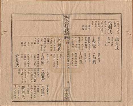 福建[张姓] 张氏合修族谱 — 民国三年(1914)_十.pdf