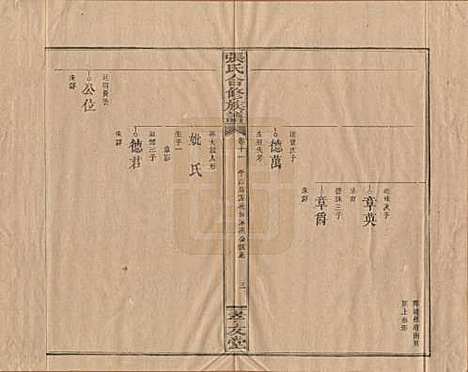 福建[张姓] 张氏合修族谱 — 民国三年(1914)_十一.pdf