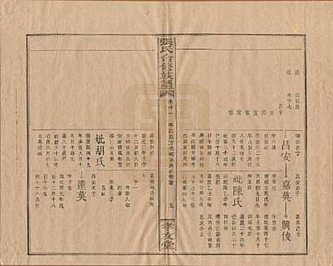 福建[张姓] 张氏合修族谱 — 民国三年(1914)_十一.pdf