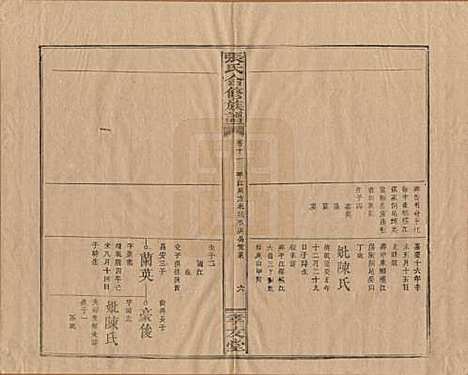 福建[张姓] 张氏合修族谱 — 民国三年(1914)_十一.pdf