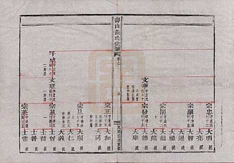 浙江[张姓] 寿山张氏宗谱 — 民国三十八年(1949)_二.pdf