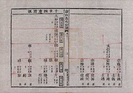 浙江[张姓] 寿山张氏宗谱 — 民国三十八年(1949)_二.pdf