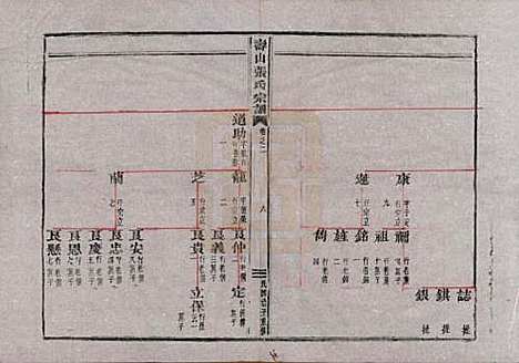 浙江[张姓] 寿山张氏宗谱 — 民国三十八年(1949)_二.pdf